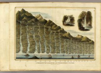 A Comparative View of the Lengths of the Principal Rivers of Scotland A comparative view of the lengths of the principal rivers of Scotland.