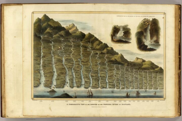 A comparative view of the lengths of the principal rivers of Scotland.